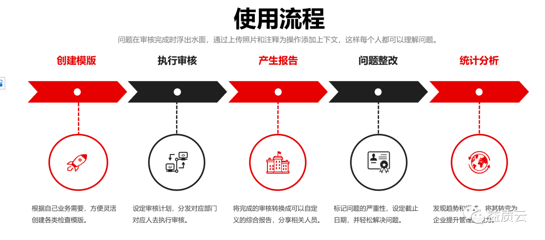 【喜讯】江苏长顺集团智能审核E-Audit启动会顺利召开