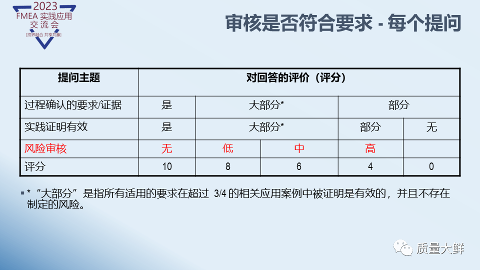 冯大师给大家答疑与解惑