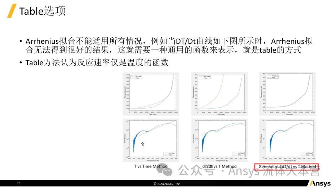 【2024R1】Ansys Fluent电池热失控仿真教程