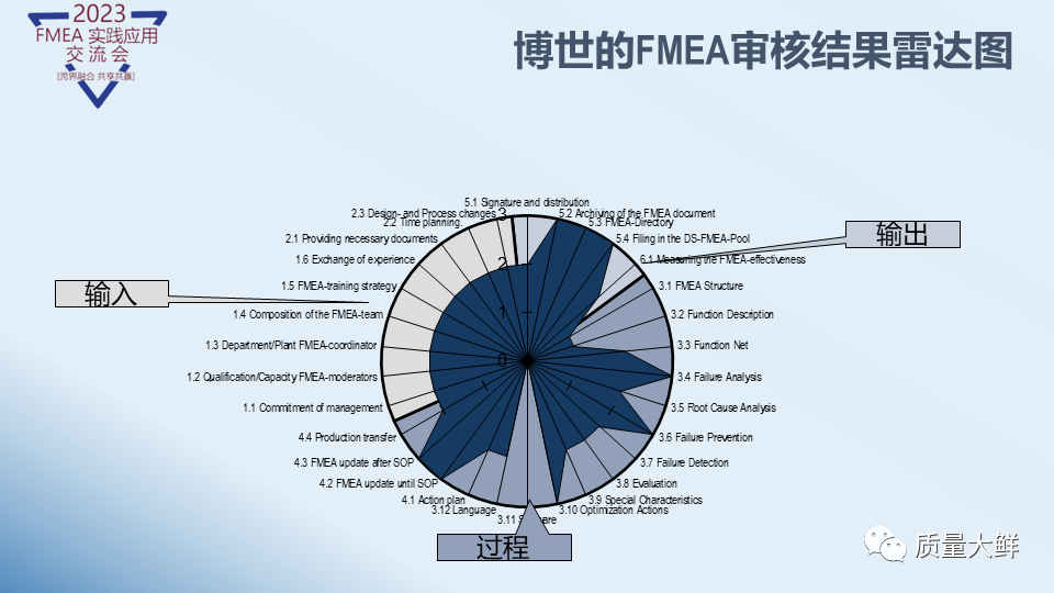 冯大师给大家答疑与解惑