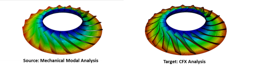 Ansys2023R2流体产品线新功能亮点