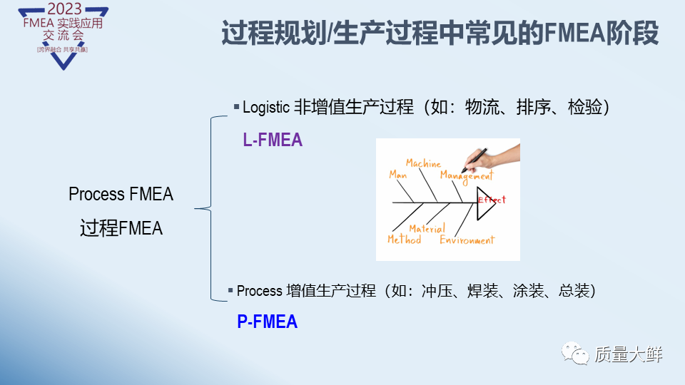 冯大师给大家答疑与解惑