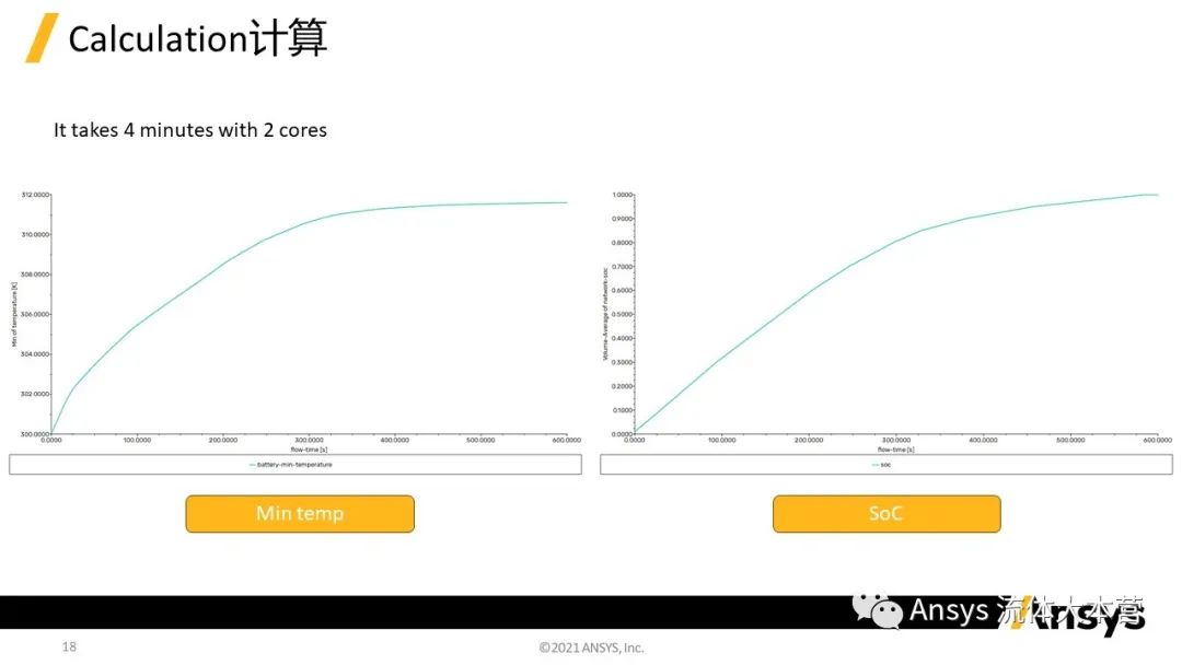 【Fluent】2024R1 fluent 电池模型映射表方法教程