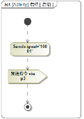 MBSE联合仿真再探索(二)