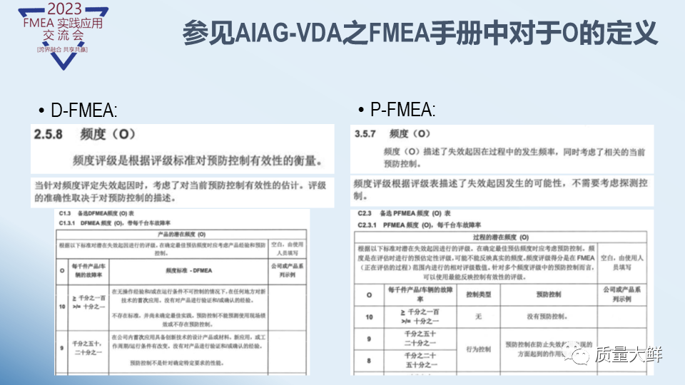 冯大师给大家答疑与解惑