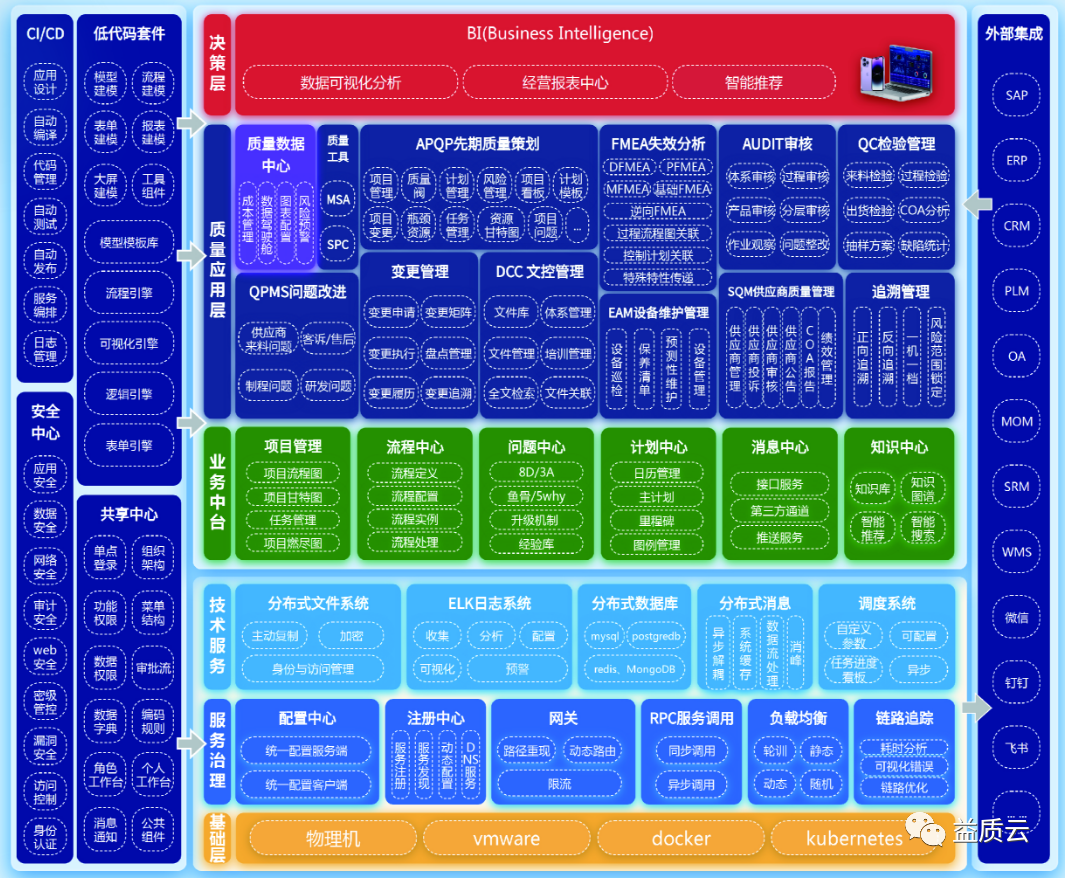 喜讯!益吉科技签约后摩智能E-FMEA数字化软件