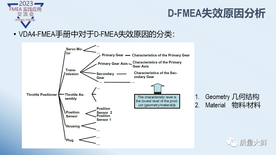 冯大师给大家答疑与解惑