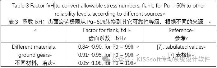 技术 | 齿轮寿命计算