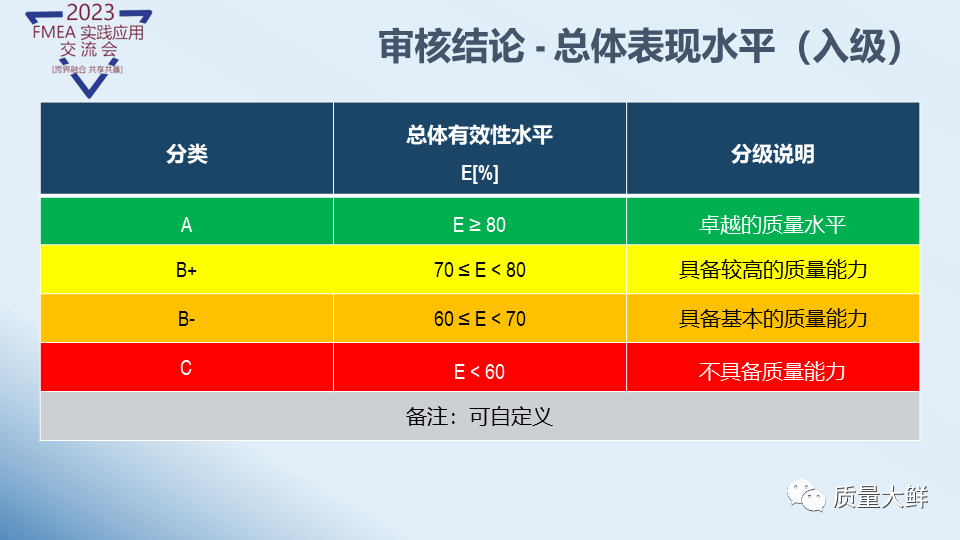 冯大师给大家答疑与解惑