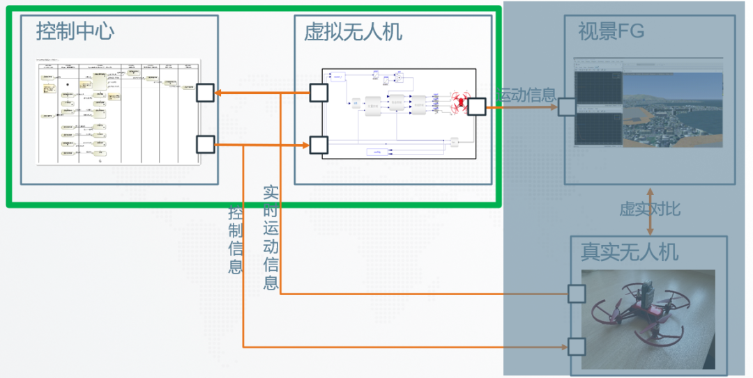 MBSE联合仿真再探索(二)