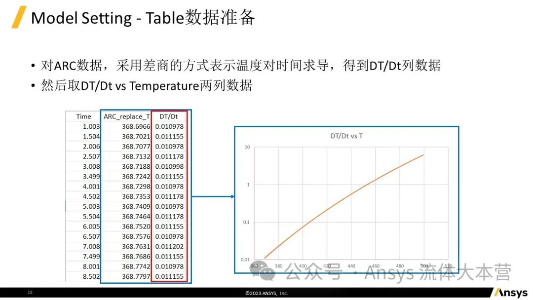 【2024R1】Ansys Fluent电池热失控仿真教程