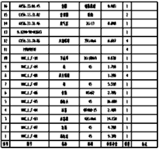 NX自定义明细表