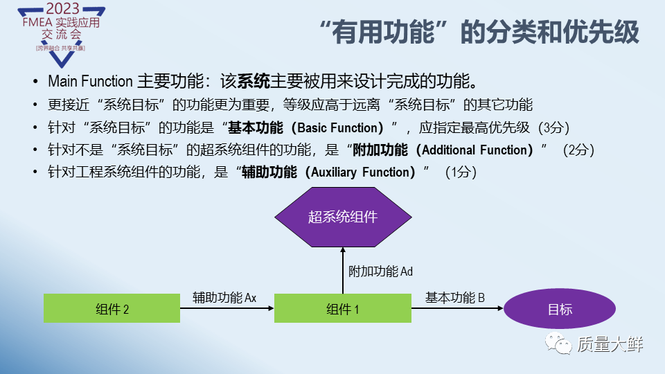 冯大师给大家答疑与解惑