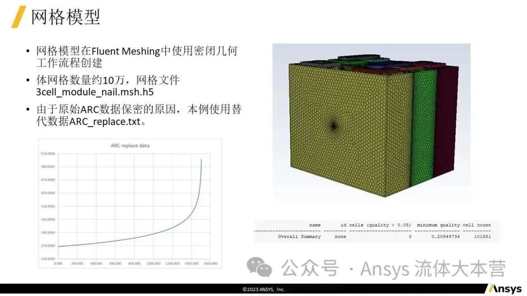 【2024R1】Ansys Fluent电池热失控仿真教程