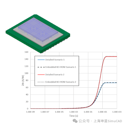嵌入式BCI-ROM技术：应用于三维CFD电子冷却仿真的降阶热模型（下）