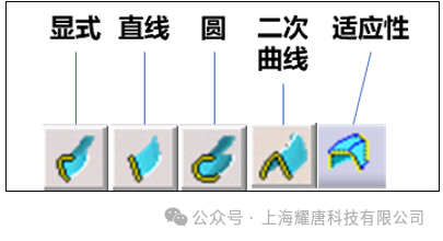 设计秘籍 | CATIA曲面扫掠