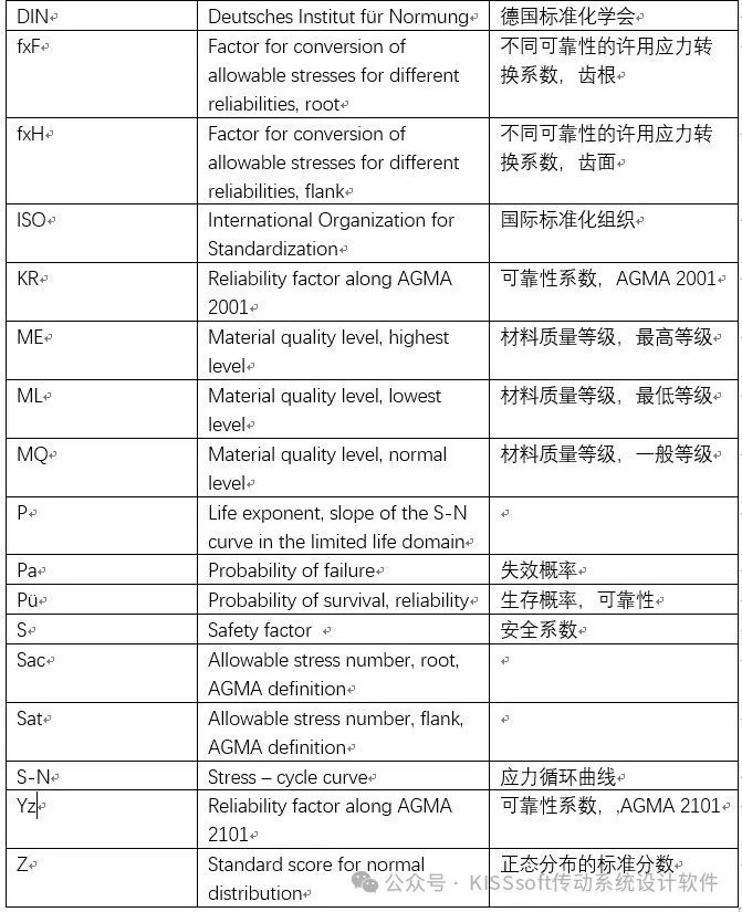 技术 | 齿轮寿命计算