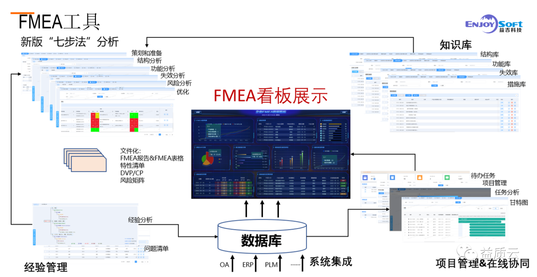 益吉科技携手天津三电, 助力实现数字化FMEA风险管控