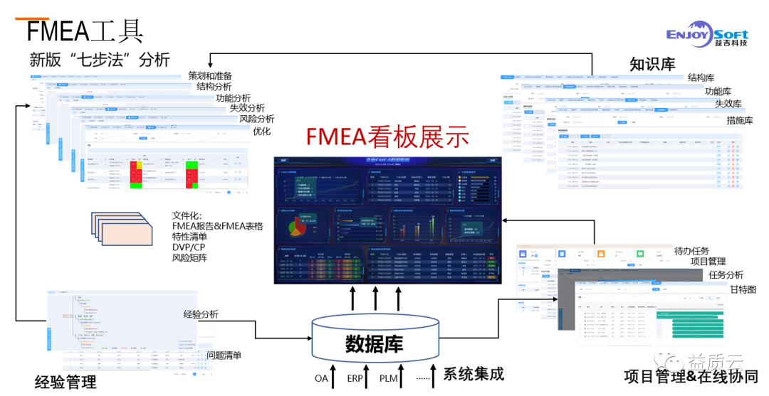 喜讯!益吉科技签约后摩智能E-FMEA数字化软件