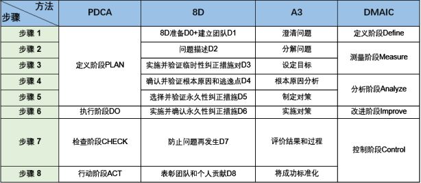 云质QMS说质量 – 6 中小企业常用的结构化问题解决方法有哪些？