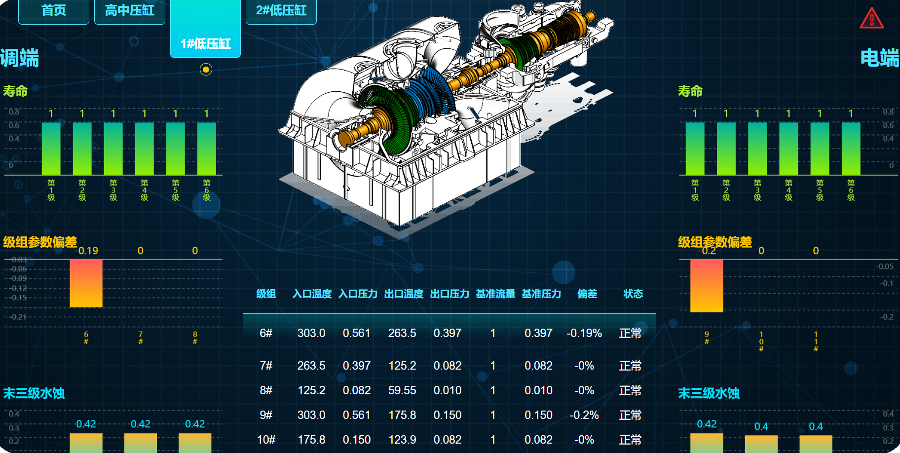 天洑软件——哈尔滨汽轮机厂汽轮机叶片振动在线监测系统