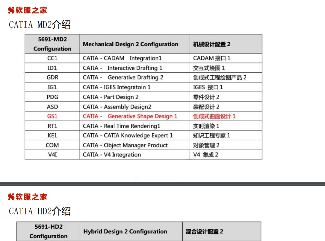 CATIA V5产品介绍pdf
