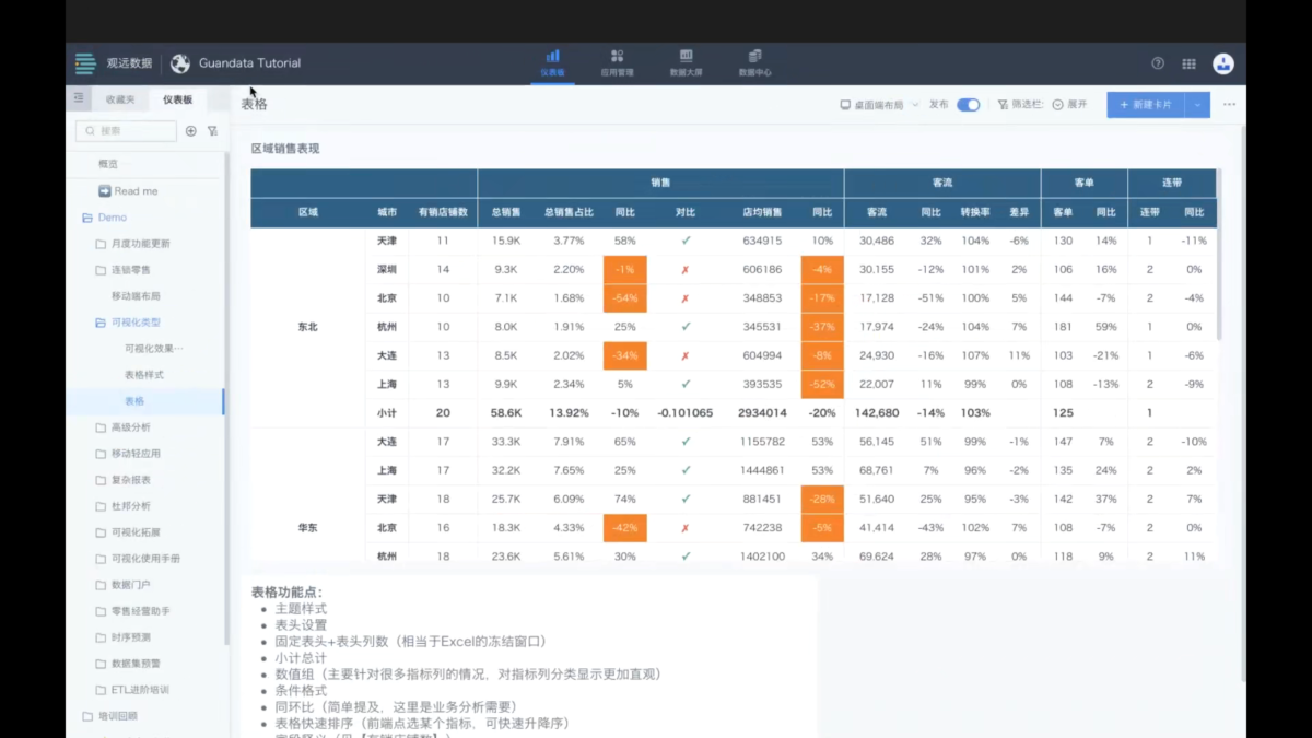 观远BI软件界面4