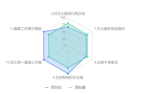 评审结果分析