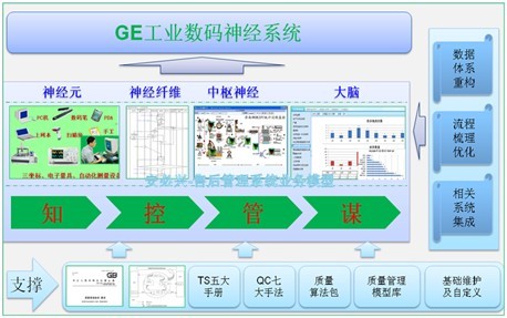 质量管理信息系统QIS-2