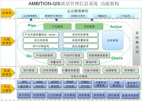 质量管理信息系统QIS-3
