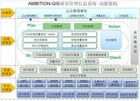 质量管理信息系统QIS-3